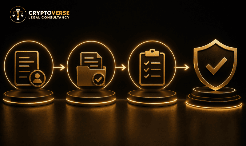 dfsa-crypto-licence-cost-difc-2026