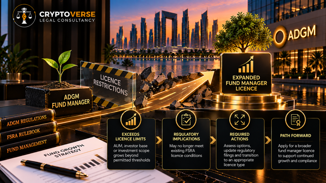 adgm-fund-manager-fsp-variation-guide