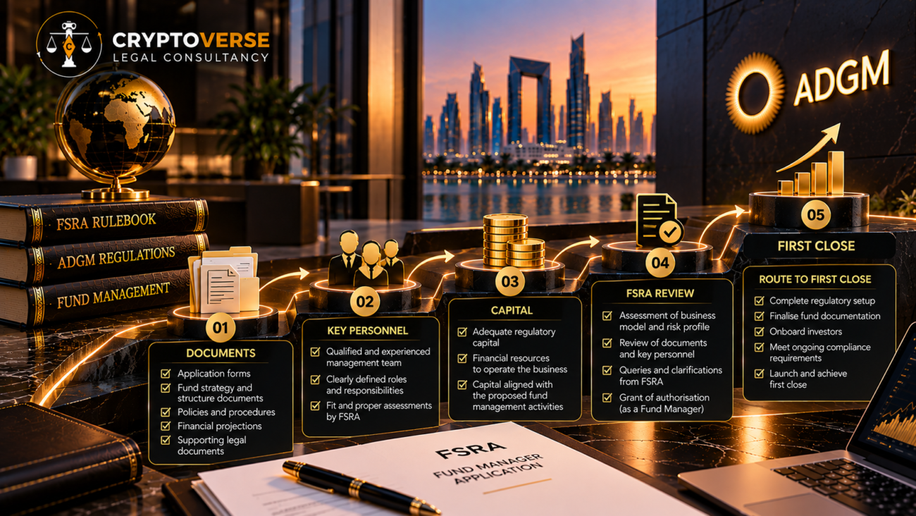 fsra-fund-manager-application-documents-first-close